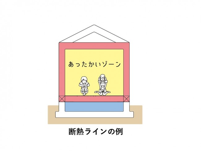 高断熱”の落とし穴。知らずに選ぶと損をする断熱の基礎知識住まい